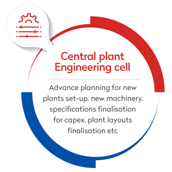 central-plant-engineering-cell