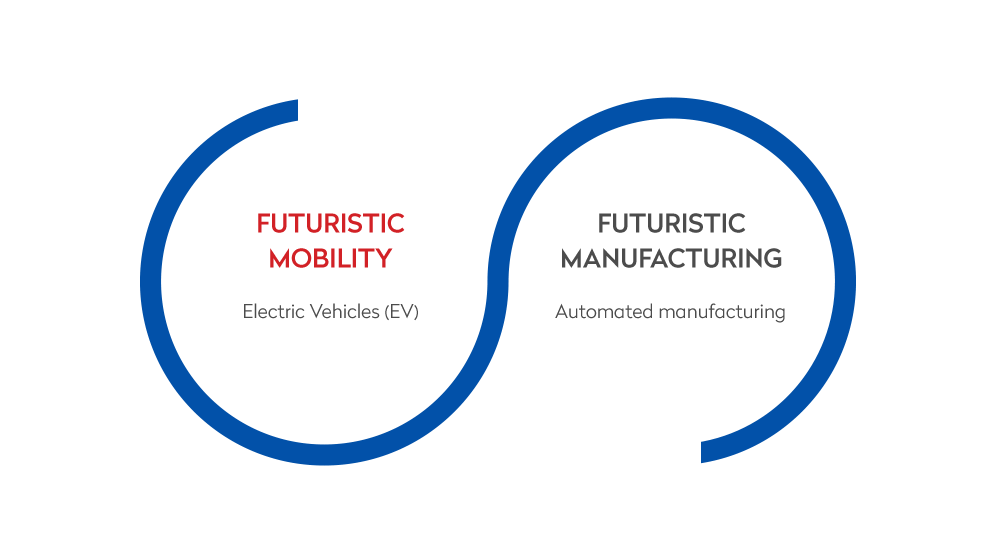 futuristic-mobility-manufacturing