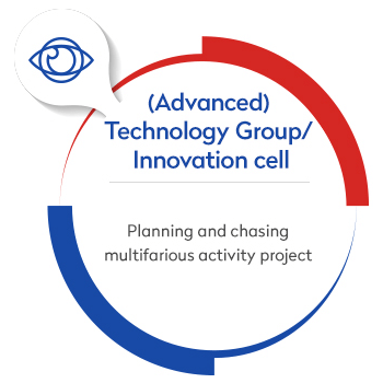 innovation-cell