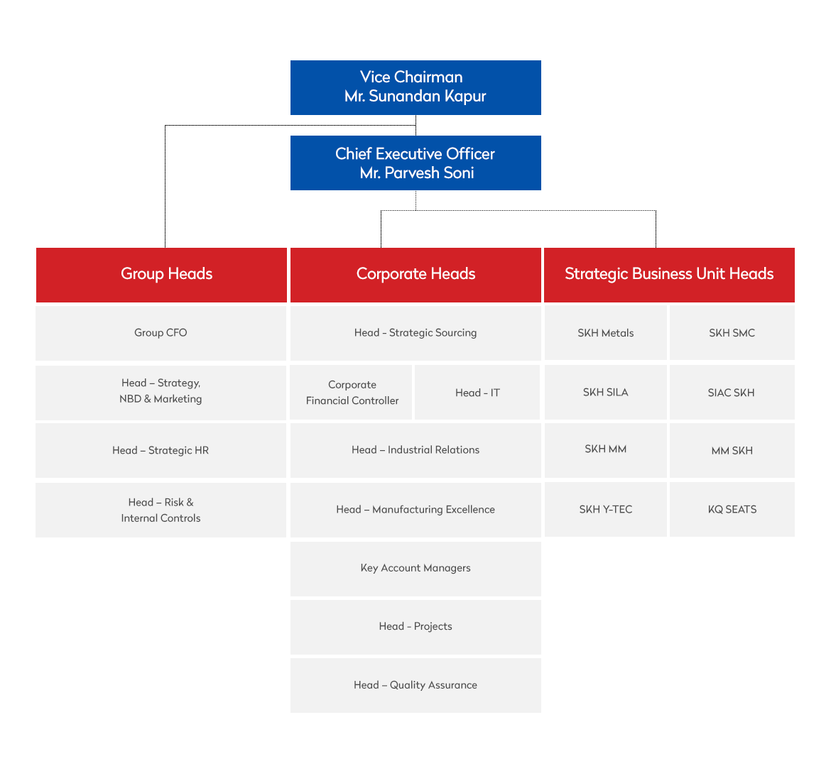 organization-structure