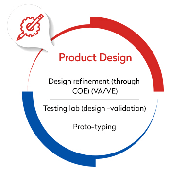 product-design