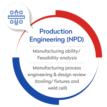 product-engineering