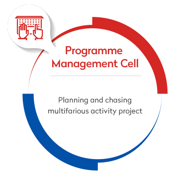programme-management-cell