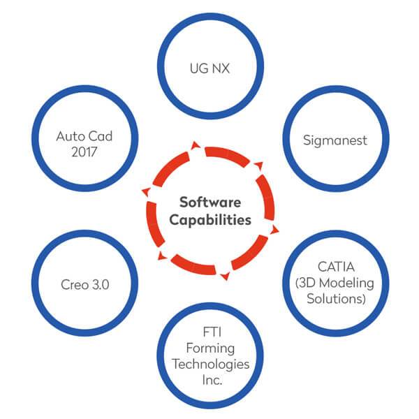 software-capabilities