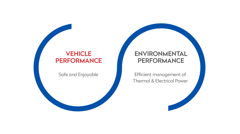 vehicle-environmental-performance